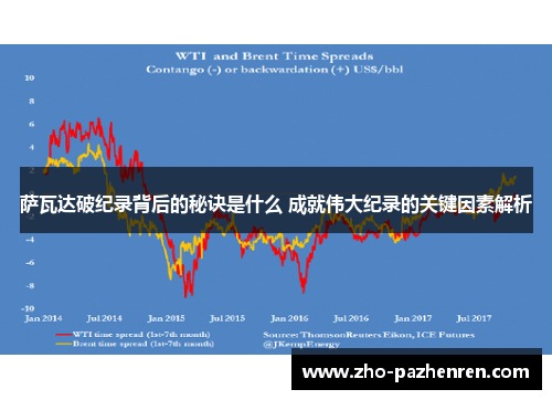 萨瓦达破纪录背后的秘诀是什么 成就伟大纪录的关键因素解析