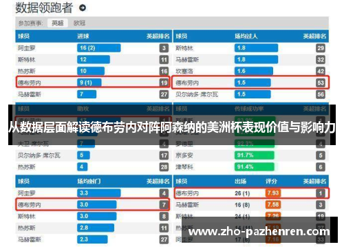 从数据层面解读德布劳内对阵阿森纳的美洲杯表现价值与影响力