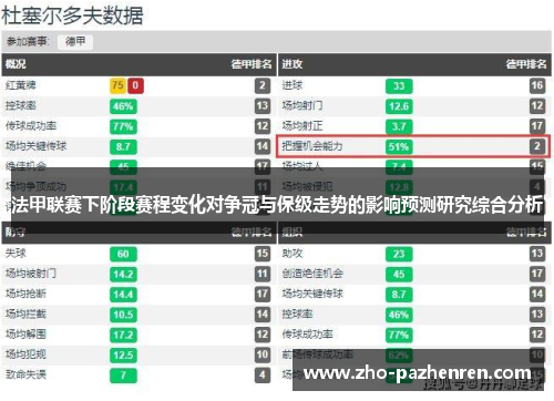 法甲联赛下阶段赛程变化对争冠与保级走势的影响预测研究综合分析