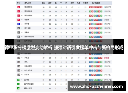 德甲积分榜激烈变动解析 强强对话引发榜单冲击与新格局形成