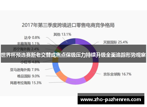 世界杯预选赛新老交替成焦点保级压力持续升级全面追踪形势观察 世界杯预选赛新老交替成焦点保级压力持续升级全面追踪形势观察