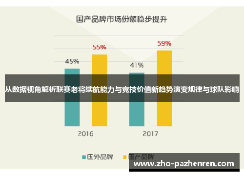 从数据视角解析联赛老将续航能力与竞技价值新趋势演变规律与球队影响 从数据视角解析联赛老将续航能力与竞技价值新趋势演变规律与球队影响